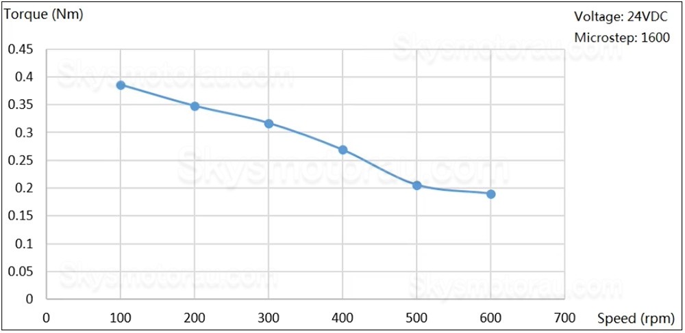 JMC iHSS42-24-05 Nema17 Closed Loop Integrated Stepper Motor 1.8 Deg 0.48Nm 1.2A